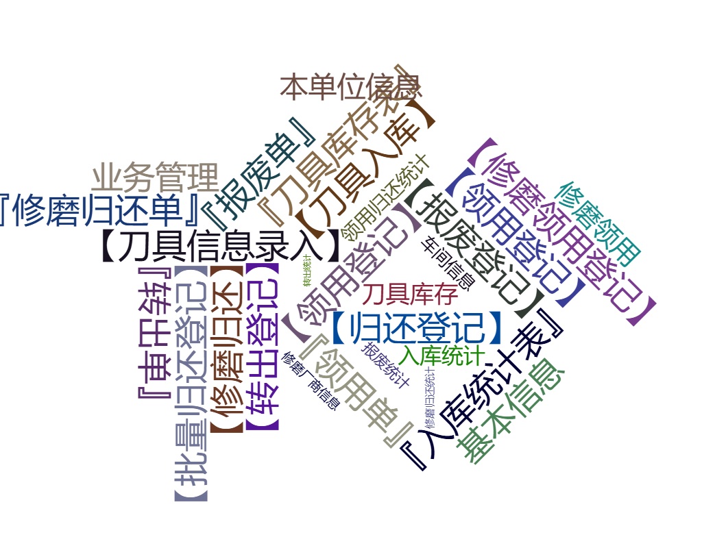 刀具管理系统专业版关键功能概览图